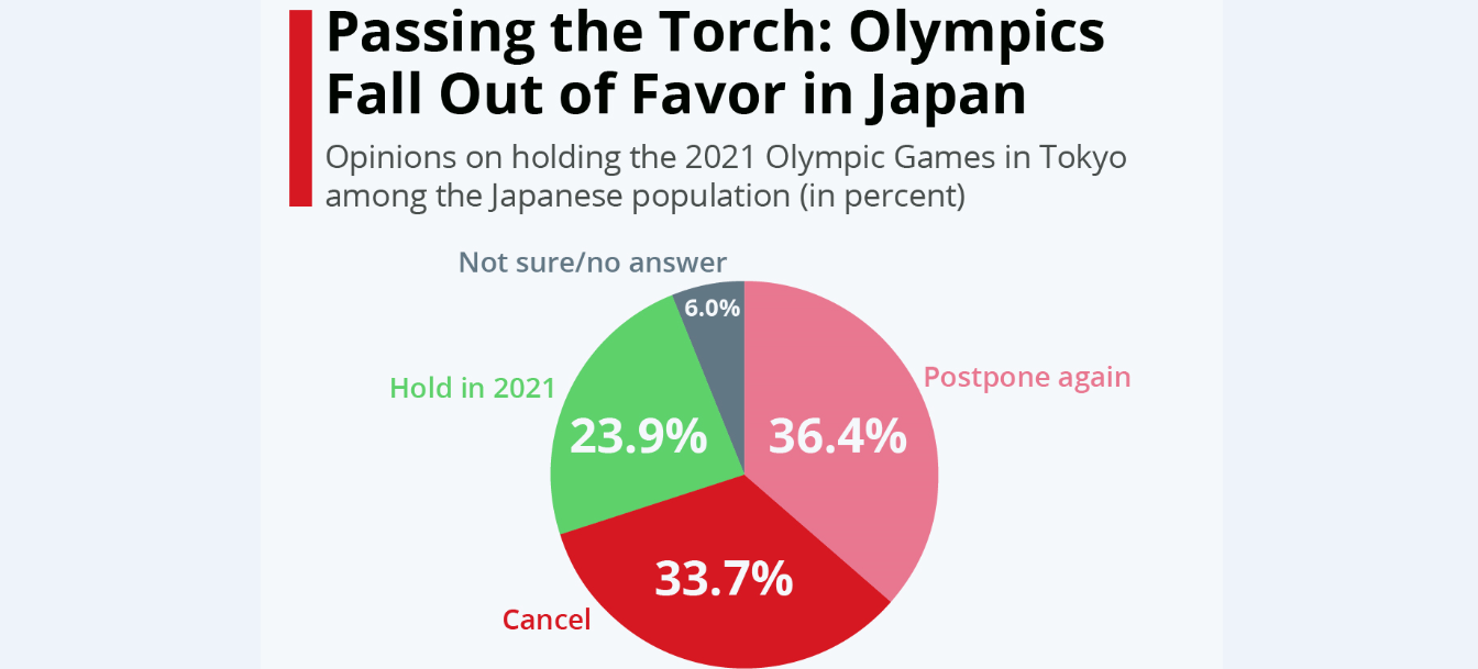 مشعل المپیک در ژاپن خاموش می‌شود؟
