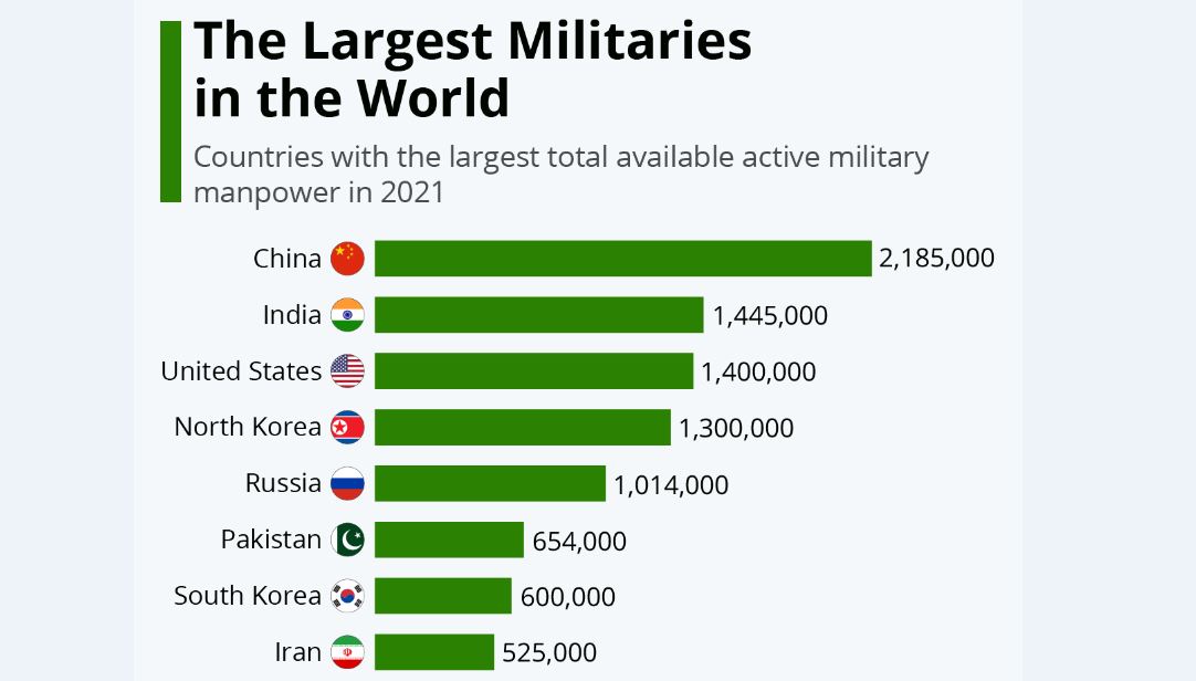 ایران؛ در جایگاه هشتم ارتش‌های جهان 