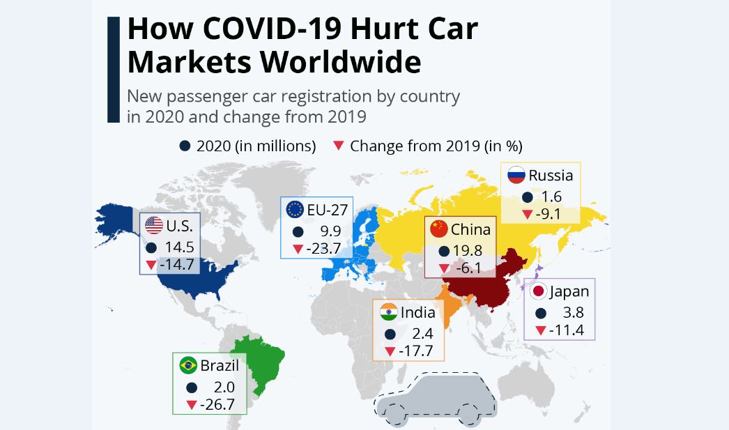 سایه بحران کرونا بر بازار خودروسازی جهان