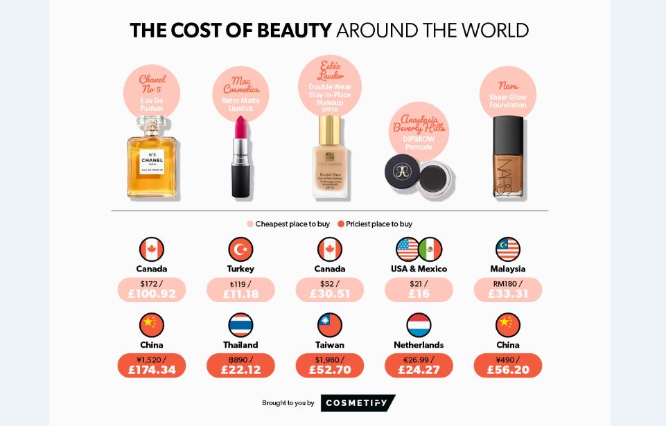 هزینه زیبایی در چهار گوشه جهان 