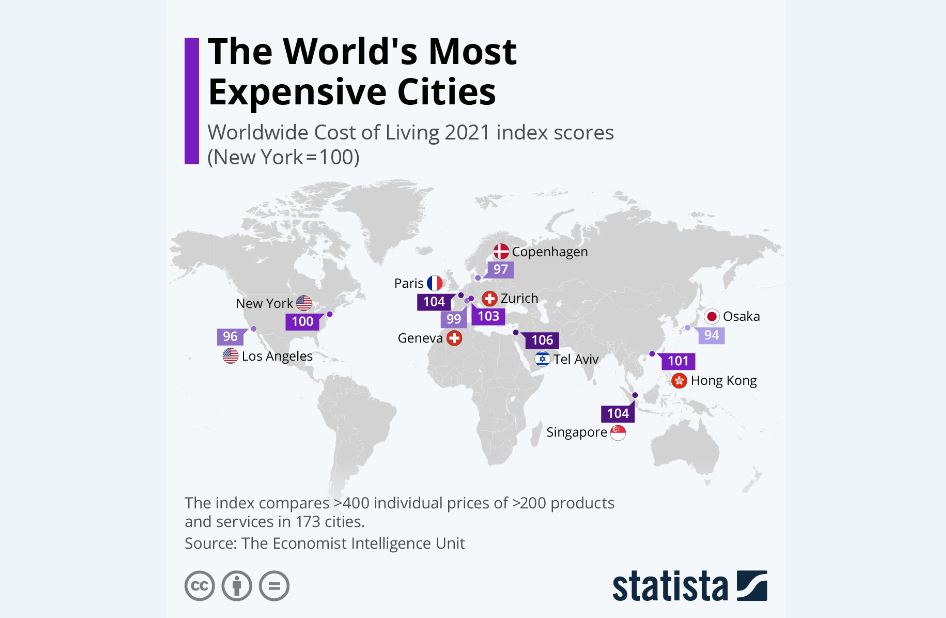 تل‌‌آویو؛ گران‌ترین شهر جهان در سال 2021

