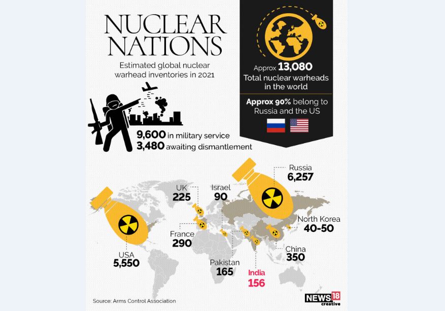 کشورهایی با بیشترین تعداد کلاهک هسته‌ای
