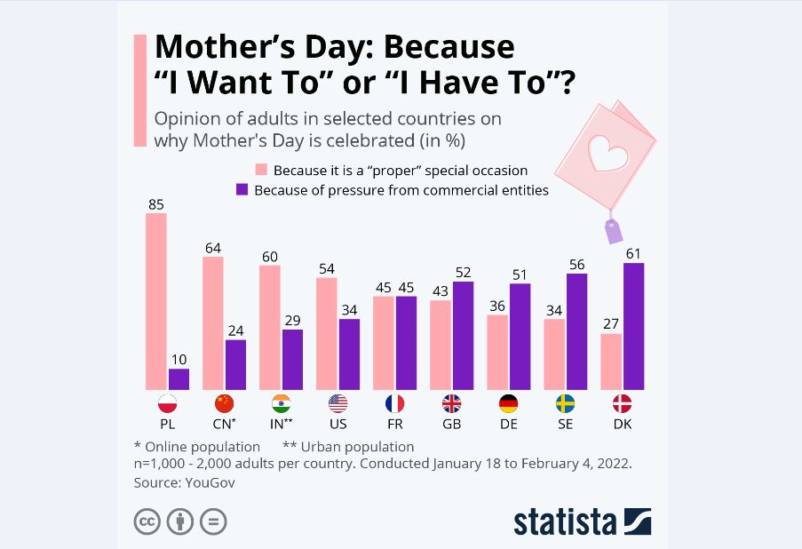 روز مادر؛ فرصتی برای قدردانی یا جبر نظام سرمایه‌داری؟!
