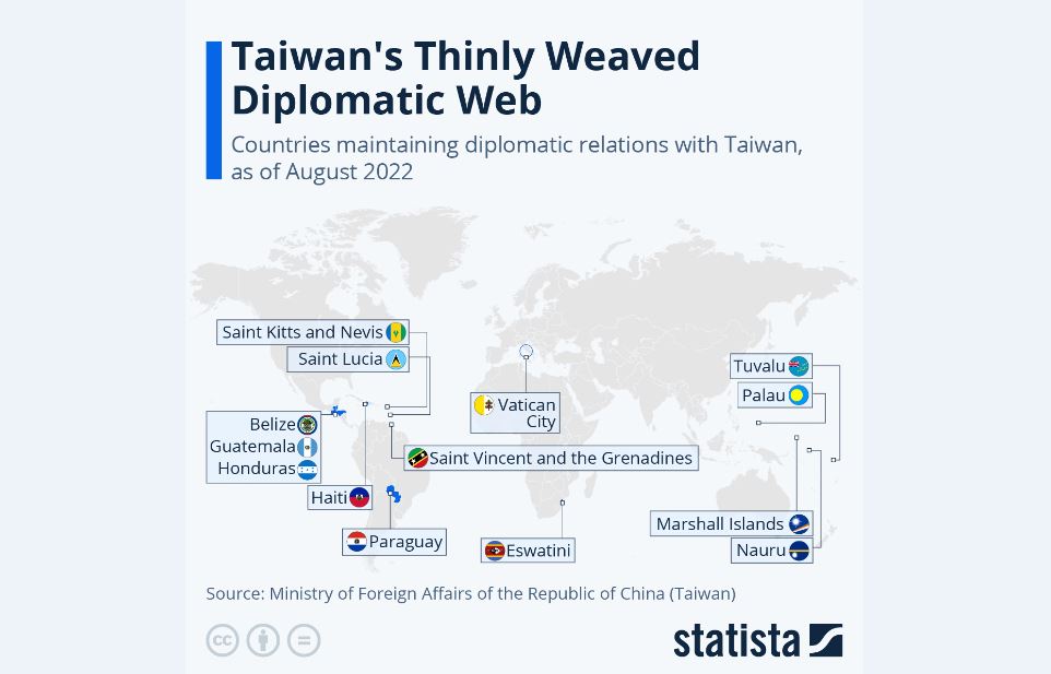 حلقه کم‌جانِ ‌متحدان تایوان؛ و رؤیایِ دور استقلال
