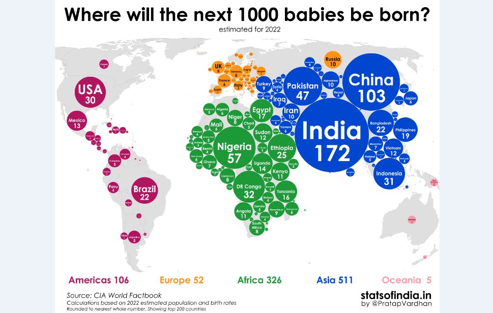 سهم کشورها از «1000 نوزاد تولدیافته بعدی در جهان» چقدر است؟