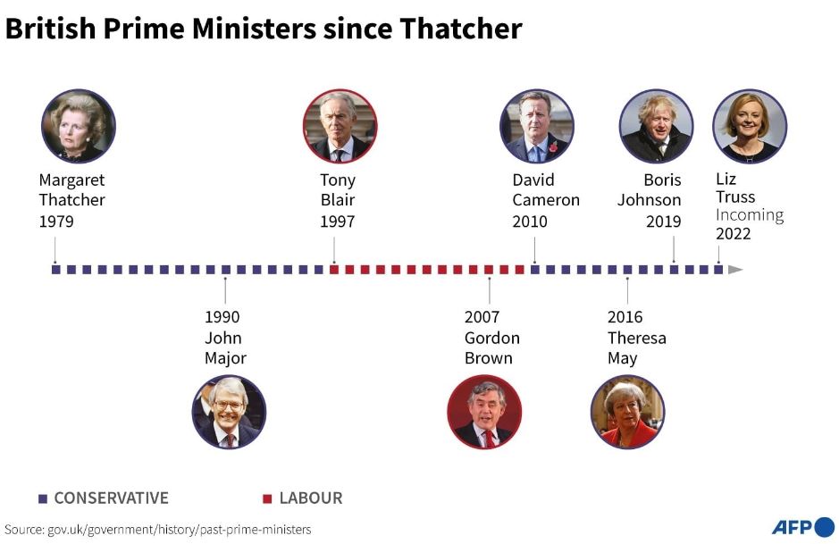 لیز تراس؛ سومین نخست‌وزیر زن  در تاریخ سیاسیِ بریتانیا