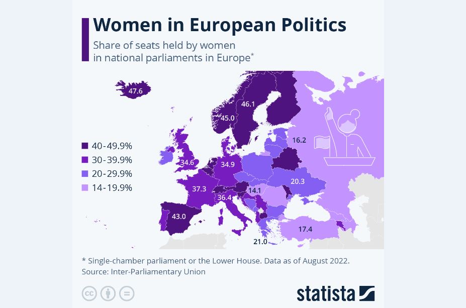 وضعیت حضور زنان در مناصب سیاسی اروپا چگونه است؟
