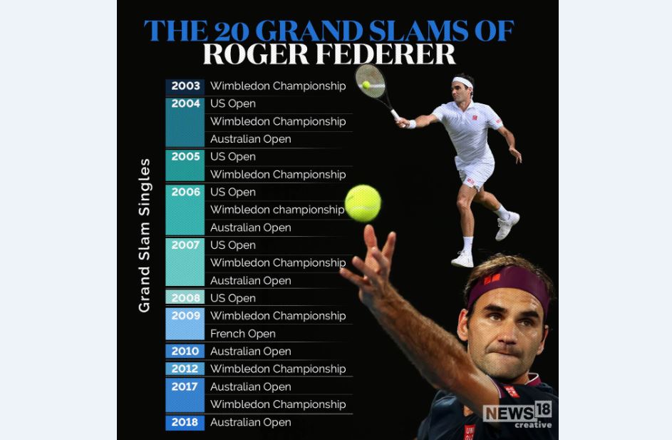 خداحافظی راجر فدرر از دنیای تنیس حرفه‌ای

