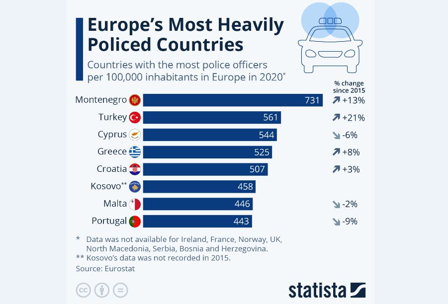 کشورهای اروپایی با بیشترین تراکم پلیس
