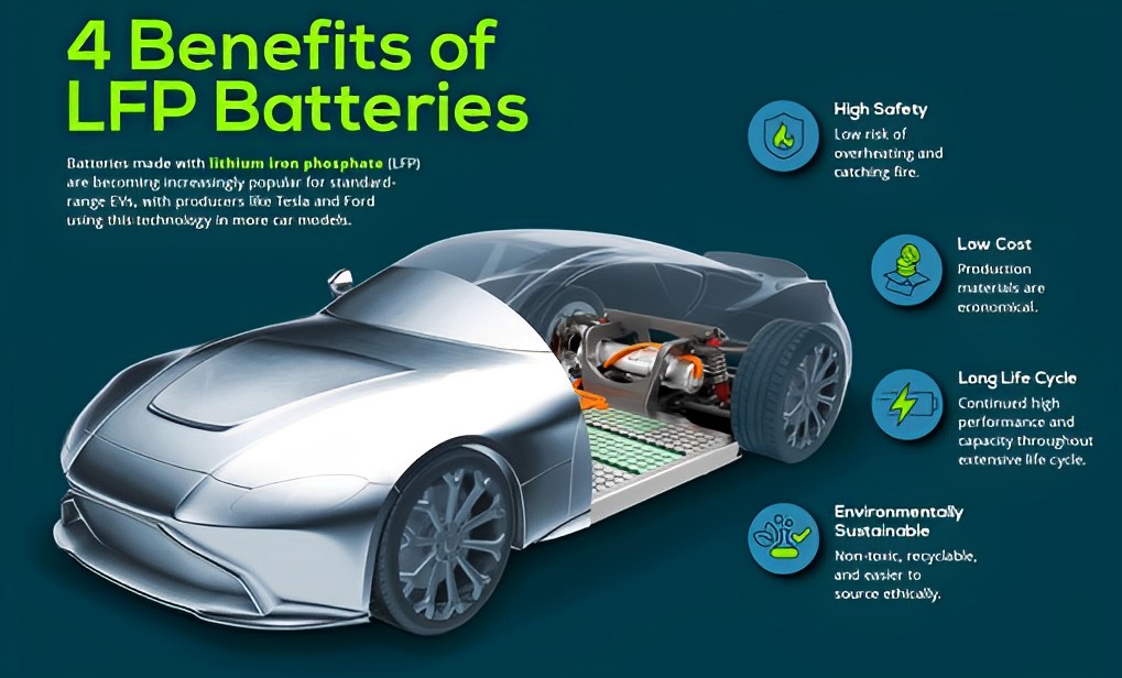 باتری‌های LFP؛ محبوب‌ترین انتخاب برای وسایل‌نقلیه الکتریکی
