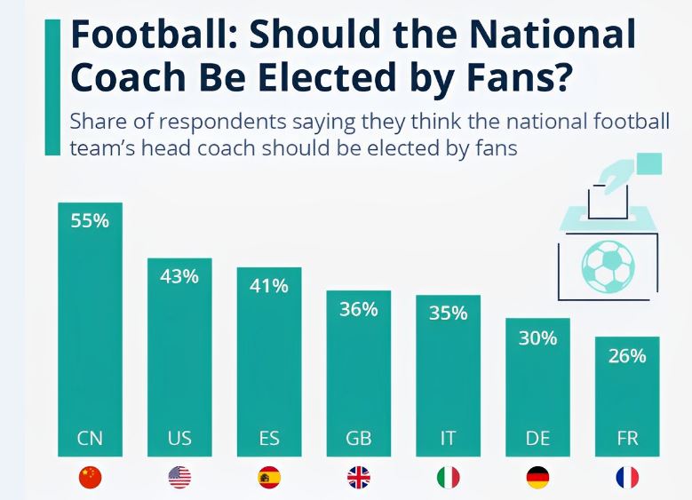 آیا مربی تیم ملی باید توسط هواداران انتخاب شود؟
