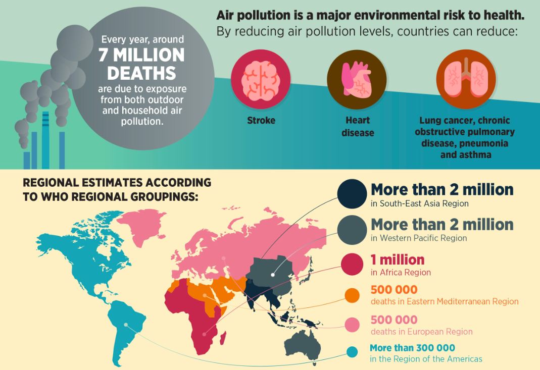 قتل سریالیِ شهرنشین‌ها به‌دستِ آلودگی هوا!