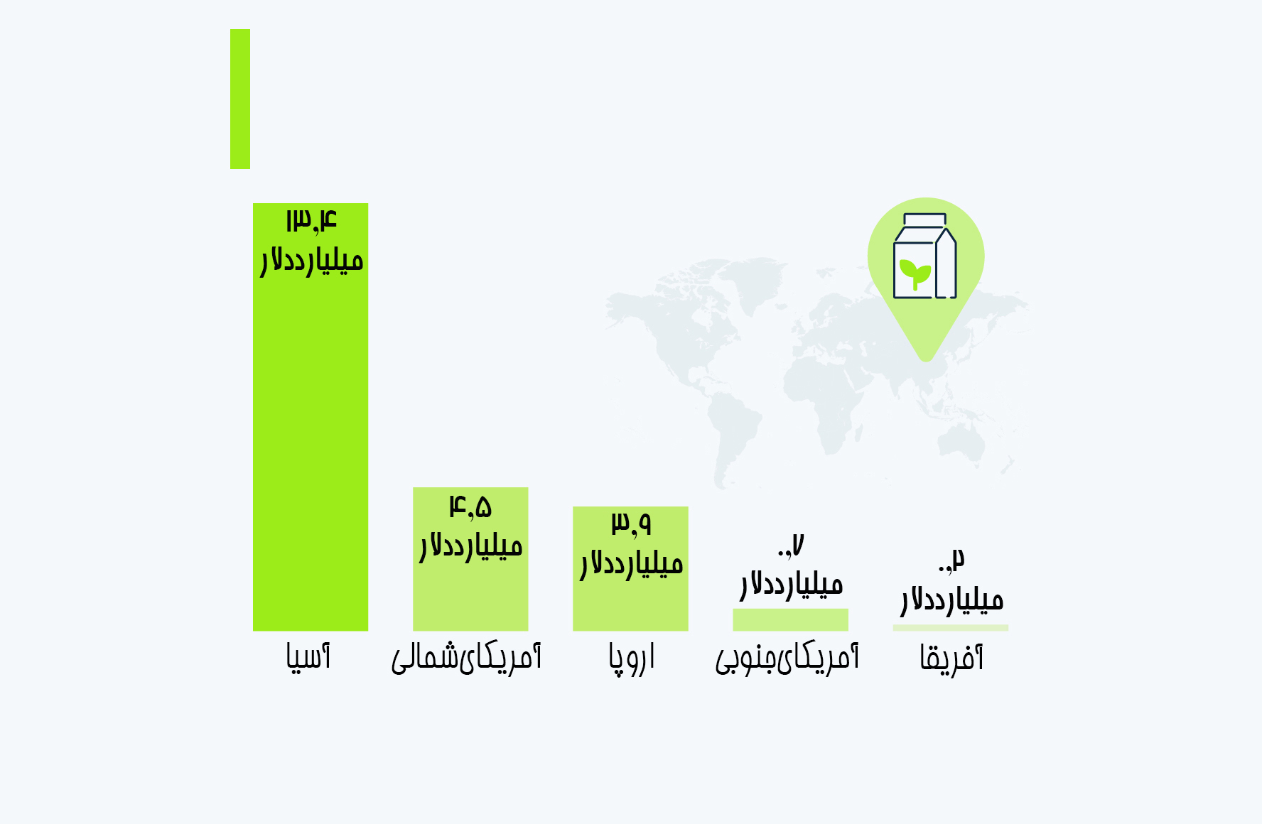 آسیا؛ پیشتاز در بازار شیر گیاهی