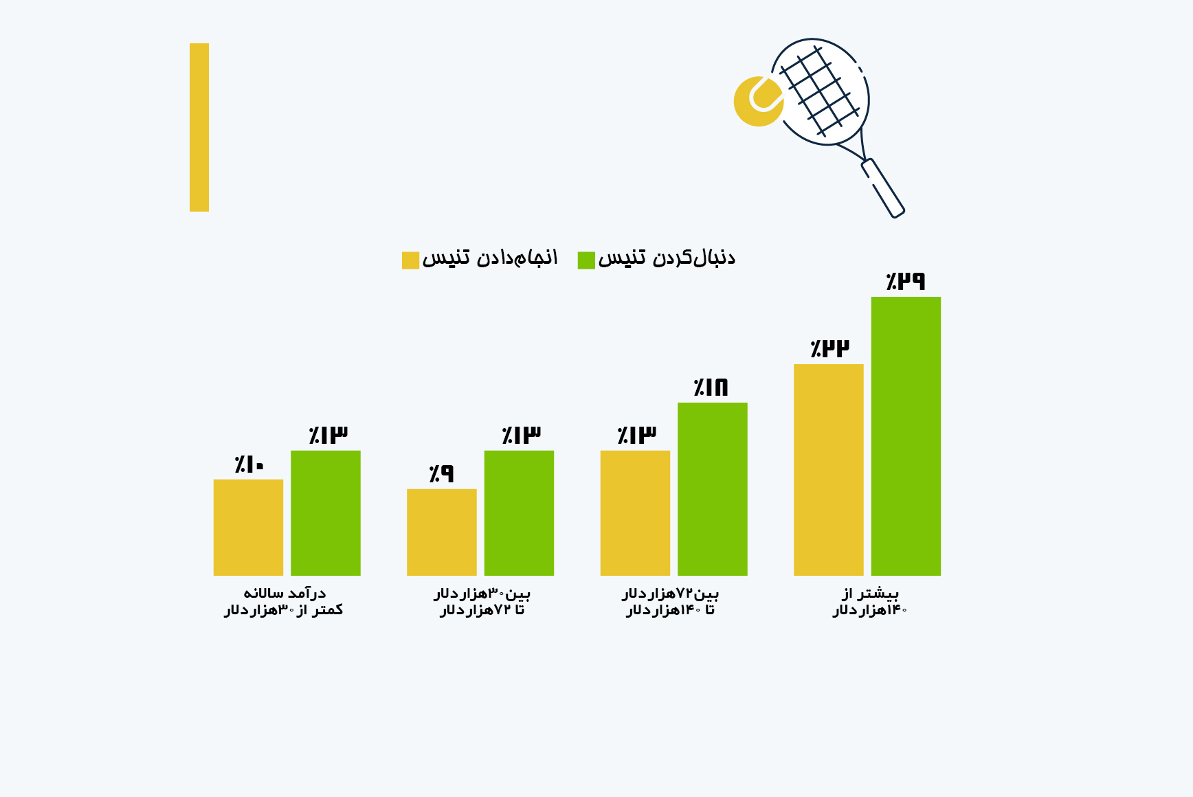 تنیس؛ تفریحی در انحصار ثروتمندان یا ورزشی برای همه؟!