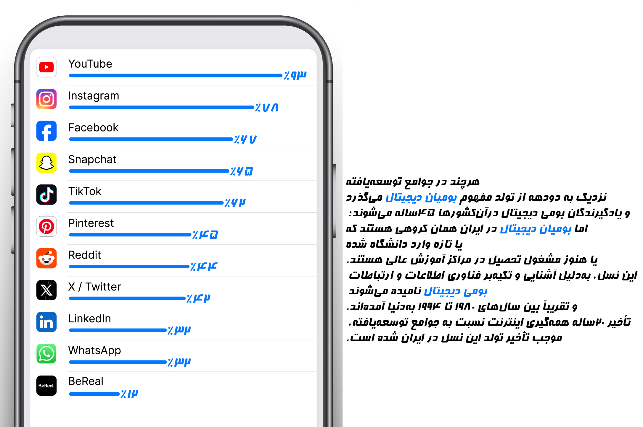 محبوب‌ترین پلتفرم‌های «بومی‌های دیجیتال»ایالات متحده