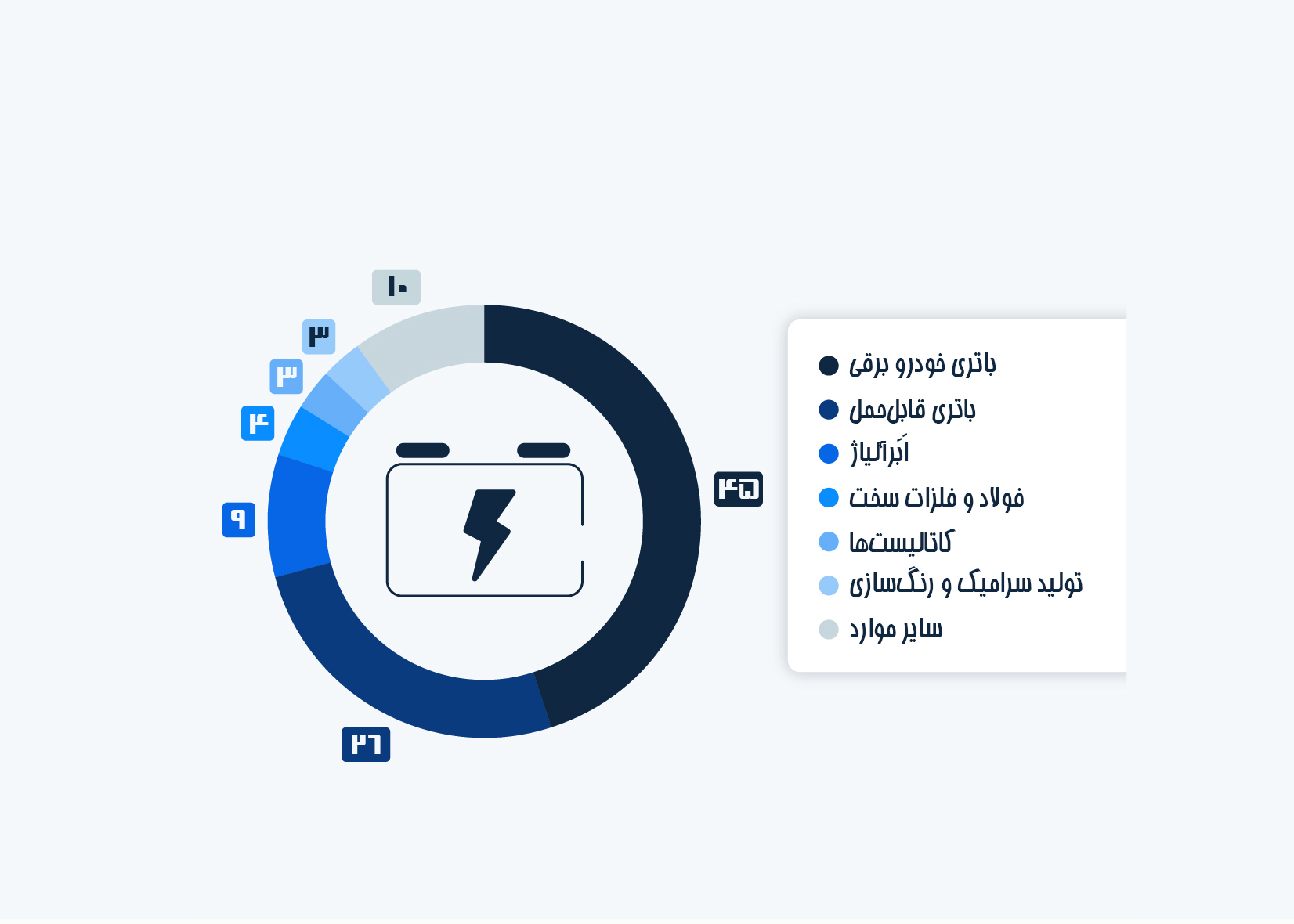 افزایش وابستگی جهان پیشرفته به کُبالت